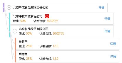 北京華茂食品有限責(zé)任公司企業(yè)信息綜合查詢