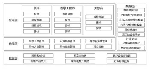 醫療器械市場未來展望 融合云計算與技術服務，重塑銷售營銷新生態