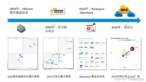 云計算 定義、架構與華為實踐