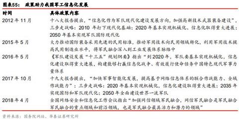 5G重塑ICT版圖 云計算、物聯網、車聯網市場全景與云計算裝備技術服務深度解析
